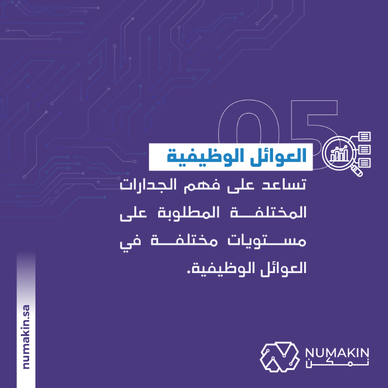 Numakin_sa's tweet photo. هل تعرف كيف يساعدك تحديد #الجدارات الفنية للوظائف على تحسين وتطوير منظمتك؟ 🤔
اكتشف معنا!
#الموارد_البشرية #Numakin #competencies