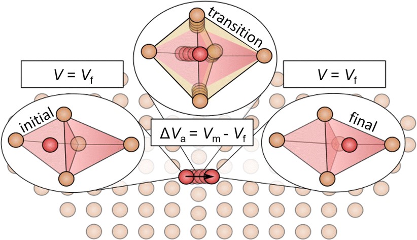 RSC_Energy's tweet photo. New paper from Wolfgang Zeier et al. (@ZeierLab) on pressure dependence of ionic conductivity in site disordered lithium superionic argyrodite Li6PS5Br. Read the full article online now in #EnergyAdvances ➡ https://t.co/2AhGYlPQSr https://t.co/o3mb2hvfpN