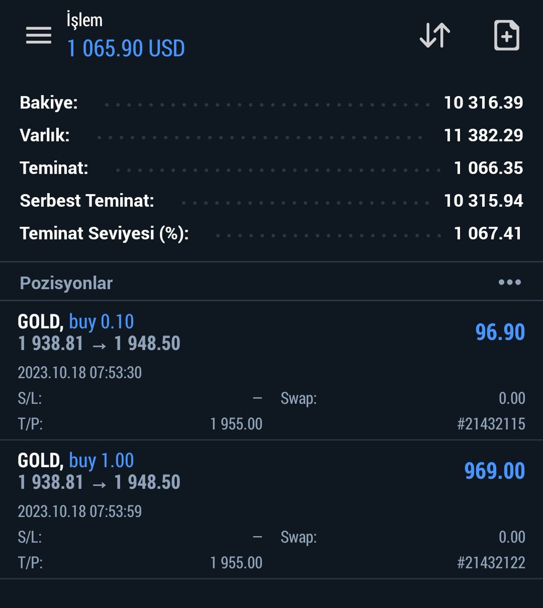 Sabah #xauusd yani ons altın işlemi açmıştım.

Haftalık hedefime bir işlemde ulaştım🎉

1000$ ile yüzde 10 hedef geldi, fakat işlemi daha kapatmadım.

Başta da dediğim gibi her şeyi şeffaf bir şekilde sizlerle paylaşacağım, hem kar hem zarar.
#gold #ALTIN #NASDAQ #ger30 #hisse