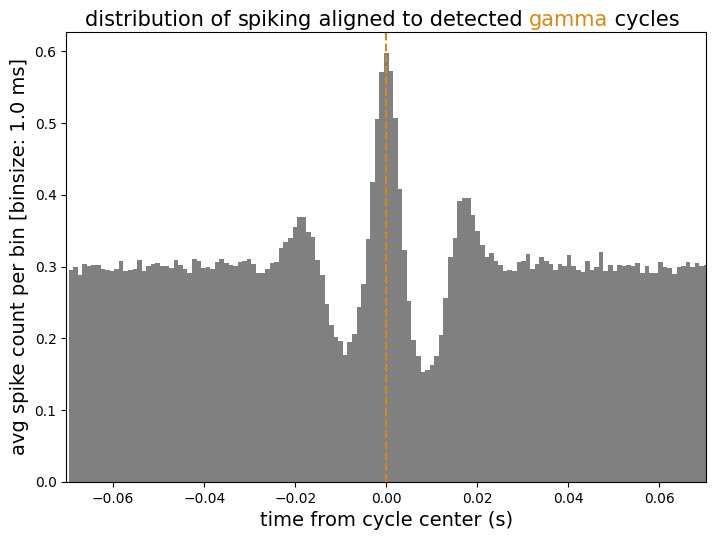 Ehsan Sabri (@fourierbrain) on Twitter photo Eager to share isoCycle! If interested in neural dynamics across timescales, it might be worth exploring
isoCycle: A Deep Network-Based Decoder for Isolating Single Cycles of Neural Oscillations in Spiking Activity
github.com/esiabri/isoCyc…
Huge thanks <a href="/BatistaBritoLab/">Renata Batista-Brito</a>
more👇 Eager to share isoCycle! If interested in neural dynamics across timescales, it might be worth exploring
isoCycle: A Deep Network-Based Decoder for Isolating Single Cycles of Neural Oscillations in Spiking Activity
github.com/esiabri/isoCyc…
Huge thanks <a href="/BatistaBritoLab/">Renata Batista-Brito</a>
more👇