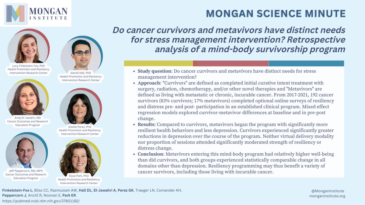 Mongan Institute (@monganinstitute) on Twitter photo #MonganScienceMinute featuring Lucy Finkelstein-Fox, PhD, <a href="/DanielHallPhD/">Daniel Hall, PhD</a> <a href="/Areejmd/">Areej El-Jawahri</a> <a href="/DrGKPerez/">Giselle Perez, PhD</a> <a href="/EthicsdoctorP/">Jeffrey peppercorn MD</a> <a href="/PsycholERPark/">Elyse Park</a> <a href="/MGH_HPRIR/">MGH HPRIR</a> <a href="/MGHCancerCenter/">Mass General Cancer Center</a> pubmed.ncbi.nlm.nih.gov/37801182/ #MonganScienceMinute featuring Lucy Finkelstein-Fox, PhD, <a href="/DanielHallPhD/">Daniel Hall, PhD</a> <a href="/Areejmd/">Areej El-Jawahri</a> <a href="/DrGKPerez/">Giselle Perez, PhD</a> <a href="/EthicsdoctorP/">Jeffrey peppercorn MD</a> <a href="/PsycholERPark/">Elyse Park</a> <a href="/MGH_HPRIR/">MGH HPRIR</a> <a href="/MGHCancerCenter/">Mass General Cancer Center</a> pubmed.ncbi.nlm.nih.gov/37801182/