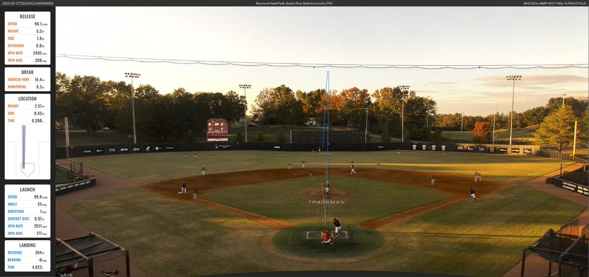 Austin Peay Baseball Data and Analytics tweet media