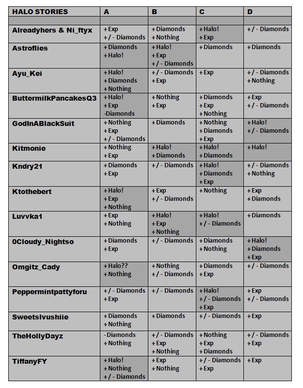 royal high halo answers in 2023