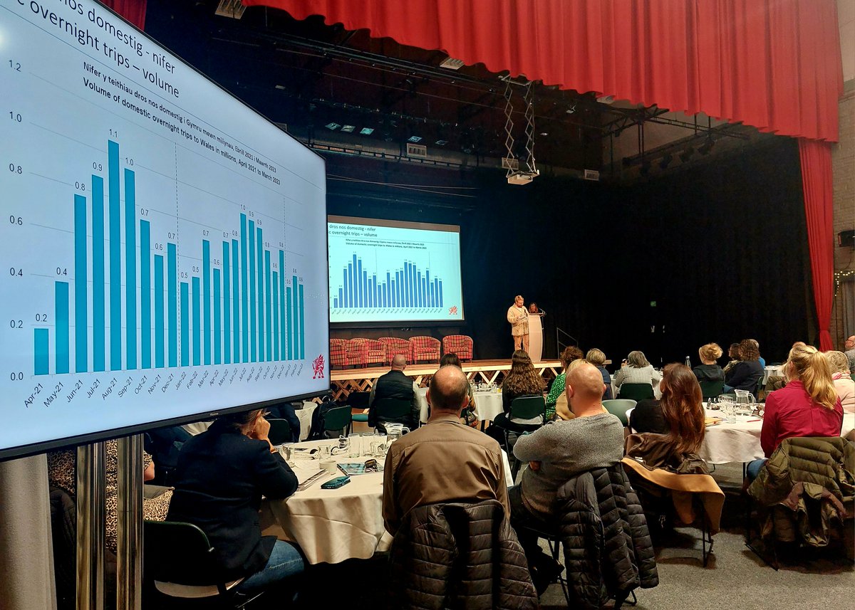 Great Q&amp;A session following a busy day looking at marketing tools and direction, investment, working together in events, the regional tourism forum and research &amp; insights

Presentations will be available after our final #vwroadshow23