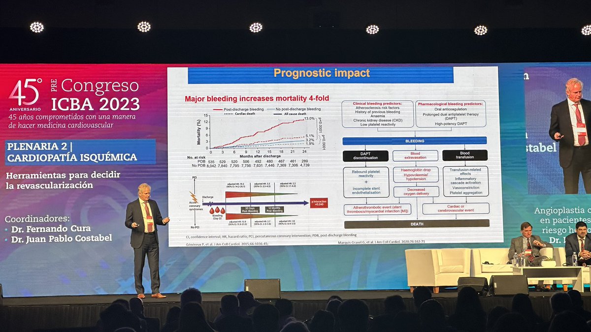 Ya comenzó el #precongresoICBA2023 en este momento está disertando el Dr. Pieter Smits acerca de angioplastia coronaria en pacientes de alto riesgo hemorrágico. <a href="/ICBAonline/">ICBA Instituto Cardiovascular</a>