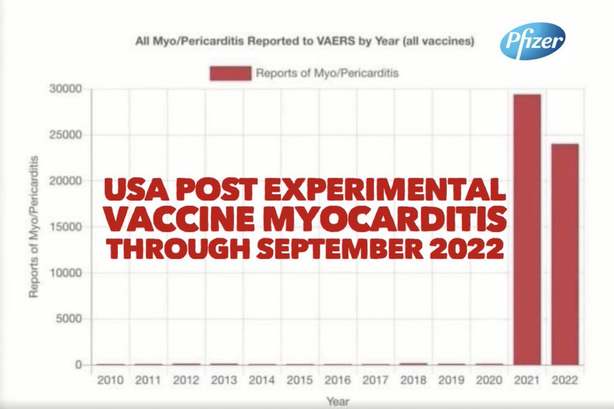 SEPTEMBER 2021: a short 🧵 on #myocarditis ❤️ risks relating to experimental mRNA COVID-19 vaccines leaning on the following people + others:

@PatrickChristys @DrJohnB2 @drcole12 @Beck_Sall @SaferToWait @P_McCulloughMD @TracyBethHoeg 

Now Pfizer tells us it’s true @robinmonotti