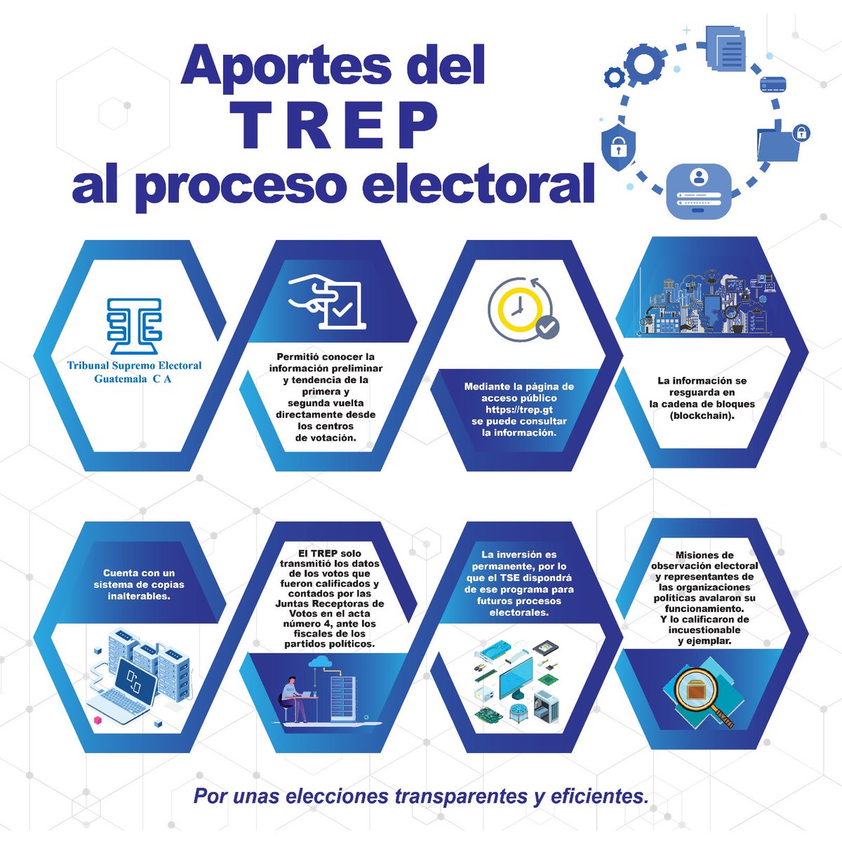 TSEGuatemala's tweet photo. Sabías qué el TREP transmitió los datos de los votos que fueron calificados y contados por los integrantes de las Juntas Receptoras de Votos, ante los fiscales de los partidos políticos.

#TREPgt 🖥️ 

🔎 🗳️ ¡𝗘𝗹𝗲𝗰𝗰𝗶𝗼𝗻𝗲𝘀 𝘁𝗿𝗮𝗻𝘀𝗽𝗮𝗿𝗲𝗻𝘁𝗲𝘀 𝘆 𝗲𝗳𝗶𝗰𝗶𝗲𝗻𝘁𝗲𝘀! https://t.co/EvmiPUtcAq
