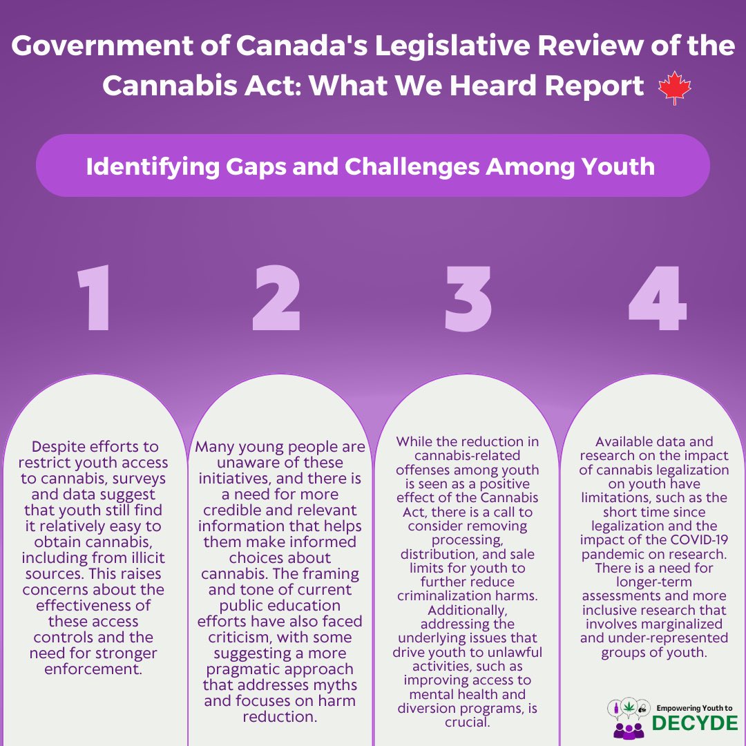 5 Years of Cannabis Legalization: Insights from Chapter 6 of the Legislative Review of the Cannabis Act. 🌿🇨🇦 Explore the full report for a comprehensive look at the impact, challenges, and progress. Link in bio.