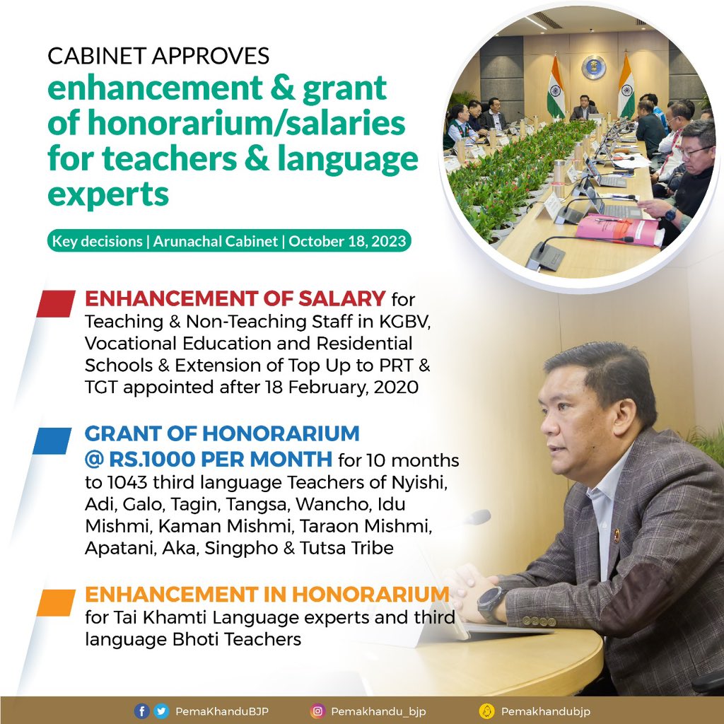 PemaKhanduBJP's tweet photo. Teachers are an important stakeholder in making a vibrant, inclusive and progressive society.

Glad to share that in today's Cabinet meeting, we have decided to enhance honorarium and salaries for teachers and language experts including 1043 third language teachers for various tribes. 

I strongly feel that our languages are an integral part of our diversity and need to be preserved and promoted at any cost.

#ArunachalCabinet