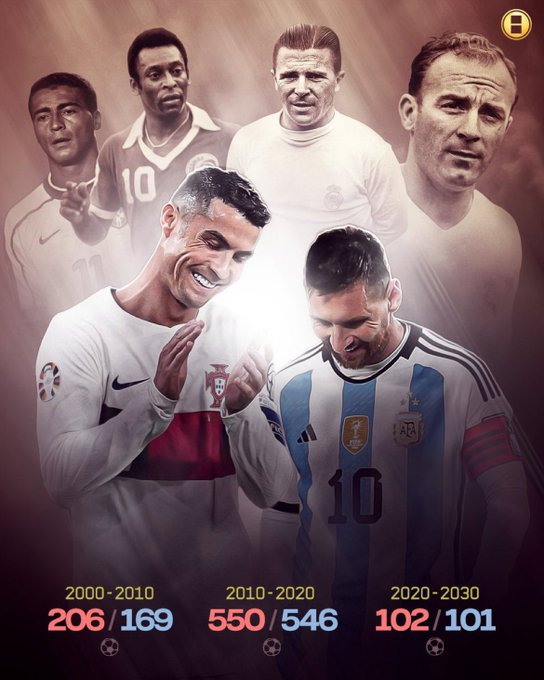 Cr7stianismo_'s tweet photo. Jugadores con más goles en la década de los 2000.

1- Cristiano
2- Messi.

Jugadores con más goles en la década de 2010.

1-Cristiano
2- Messi.

Jugadores con más goles en la década de 2020.

1-Cristiano
2- Messi.

Pero oye, que @NegreiraFCB_10 me dijo que Messi es mejor. https://t.co/NVdI6gr2PZ