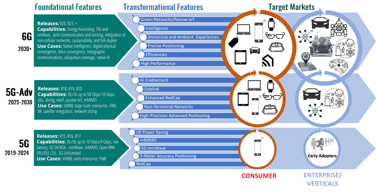 ABI Research (@abiresearch) on Twitter photo ๐ #5GAdvanced is the game-changer, taking #5G to a new level with groundbreaking features and capabilities. ๐ถโจ <a href="/ABI_McQueen/">David McQueen</a>'s article in <a href="/rcrwireless/">RCRWireless News</a> (abi.link/RCR5G) explains how #5gA will help make the incredible leap to #6G๐ #DigitalTransformation ๐ฒ ๐ #5GAdvanced is the game-changer, taking #5G to a new level with groundbreaking features and capabilities. ๐ถโจ <a href="/ABI_McQueen/">David McQueen</a>'s article in <a href="/rcrwireless/">RCRWireless News</a> (abi.link/RCR5G) explains how #5gA will help make the incredible leap to #6G๐ #DigitalTransformation ๐ฒ
