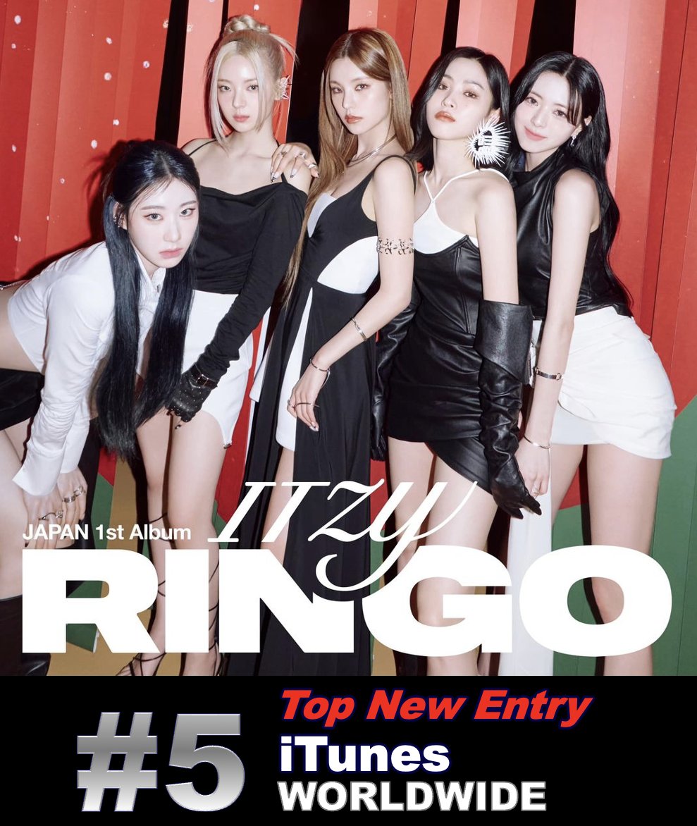 #ITZY's 1st Japanese Album #RINGO scores the Highest New Entry on the Worldwide iTunes Album chart, landing at 5!💪🥇🇯🇵💿🔝🆕💥5⃣🔥👑👑👑👑👑❤️
It's the 2nd Highest New Entry on iTunes Europe, debuting at #35!💪🥈🔝🆕💥3⃣5⃣🌍🎵💿📈❤️‍🔥