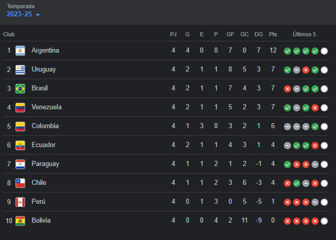 Cesar Gomez tweet media