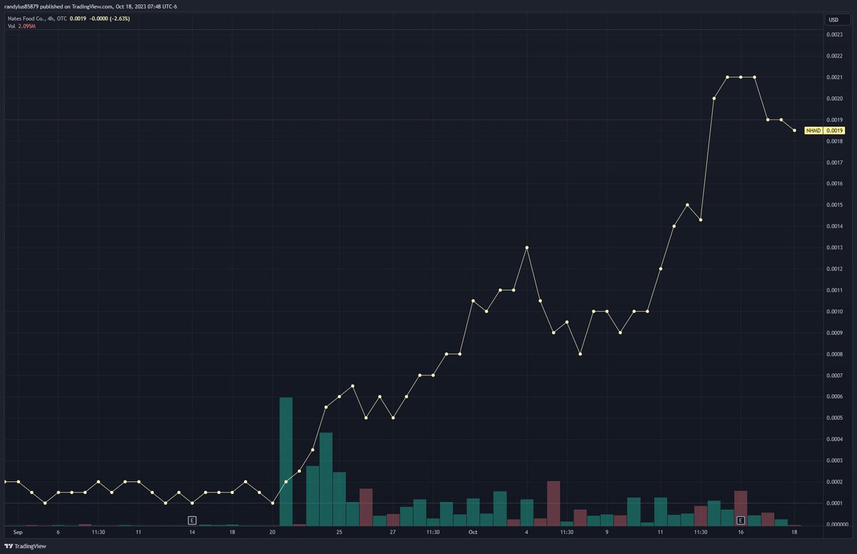 randylus's tweet image. $NHMD #seefood
Nate's Food Co.