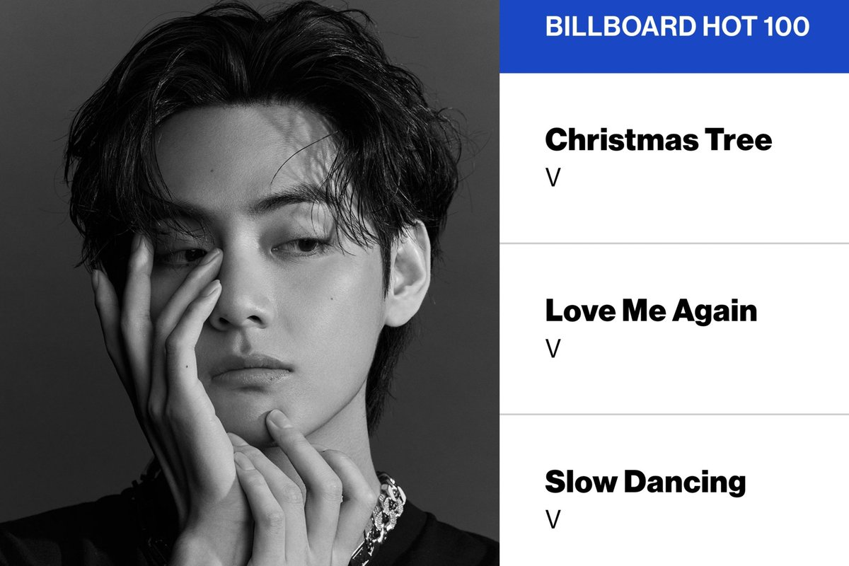 VGlobalUnion's tweet photo. Taehyung is the highest charting Kpop &amp; Korean Solo Artist on this week’s Billboard Artist 100, ranking the most popular artists in the USA across all genres! V is the K-Soloist who has debuted the most solo songs on the Hot 100 in Billboard history ♡ https://t.co/CRNcl558xt