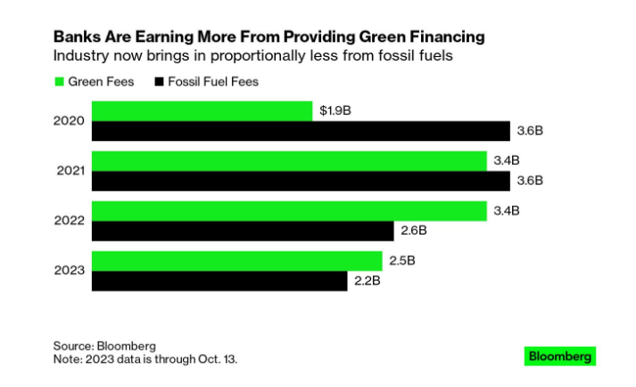 tomasconde's tweet photo. no further explanation needed. #esg #sustainablefinance @climate @aeri @nfq_advisory @Aebanca @sectorceca https://t.co/EUK0zAMUiw