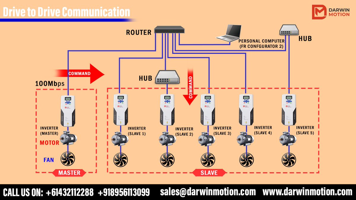 DarwinMotion's tweet image. DARWIN MOTION VFD &amp;amp; Servo Drive Manufacturer Drive to drive communication using Profinet communication

Send your Enquiries on:

Call/WhatsApp: +91 8956113099 , +61432112288

sales@darwinmotion.com

#solardrive #TorqueModeDrive #HighPerformanceDrive #RegenerativeDrive
