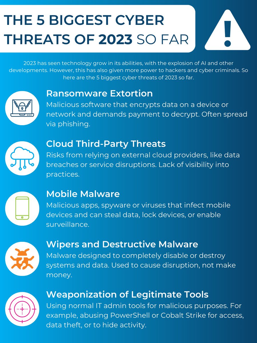 😨 Cyber threats have been growing in complexity throughout 2023, that is why there has never been a more important time to protect yourself or your business.

🤖 Check out our security services and see how your business could be protected - genmar.co.uk/security/