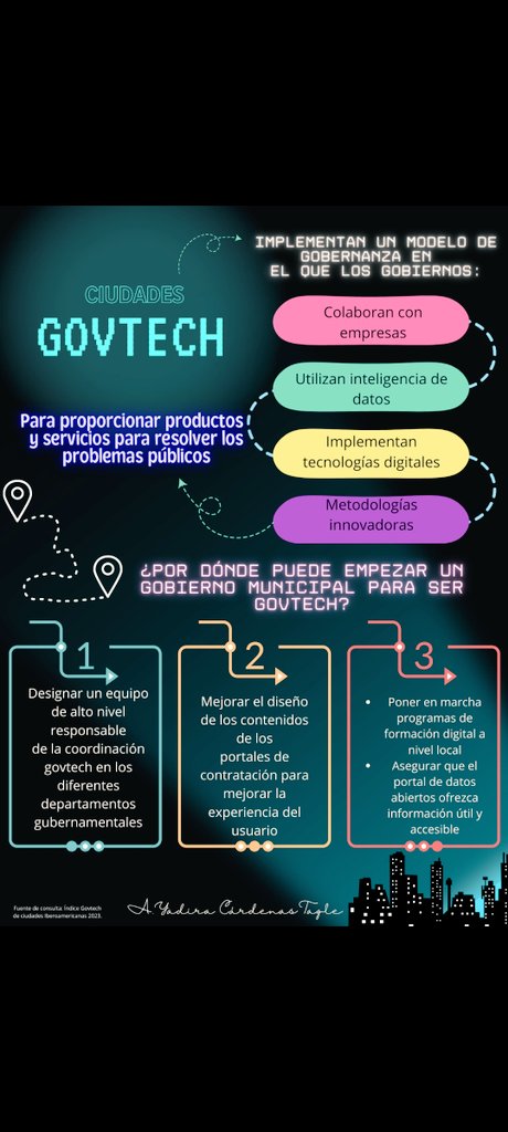 Para mejorar la calidad de vida de la ciudadanía vale la pena que los #gobiernos reformulen su manera de buscar #soluciones.
La #brechadigital y la transición hacia la virtualidad exigen administraciones más exigentes y eficaces.
Empecemos desde lo #Local 👇
#govtech #gobernanza