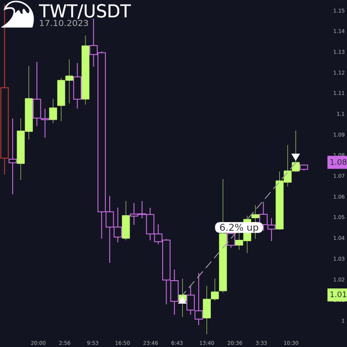 real trade placed by a bot to a dipsway user and posted on twitter