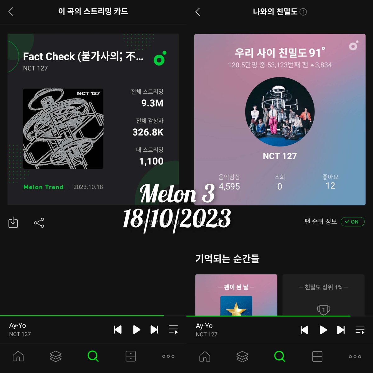 infoteam127's tweet photo. [MELON CREW] 
18/10/2023
20 TIM
(1-4)

#MelonCrew #StreamingCrew127 
@127Fund https://t.co/4tfXMO51JS