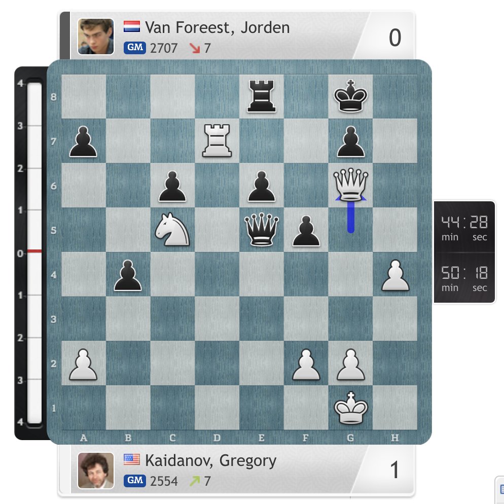 chess24com's tweet photo. 64-year-old Gregory Kaidanov crushes his 24-year-old super-GM opponent in 31 moves! https://t.co/mu1i0g2pxW 
#QatarMasters2023 https://t.co/3rB4XP1YAz