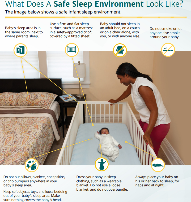 cacniagara's tweet image. What does a safe sleep environment look like for an infant?

safetosleep.nichd.nih.gov/reduce-risk/sa…

#safesleep #safesleepawareness #thissideup