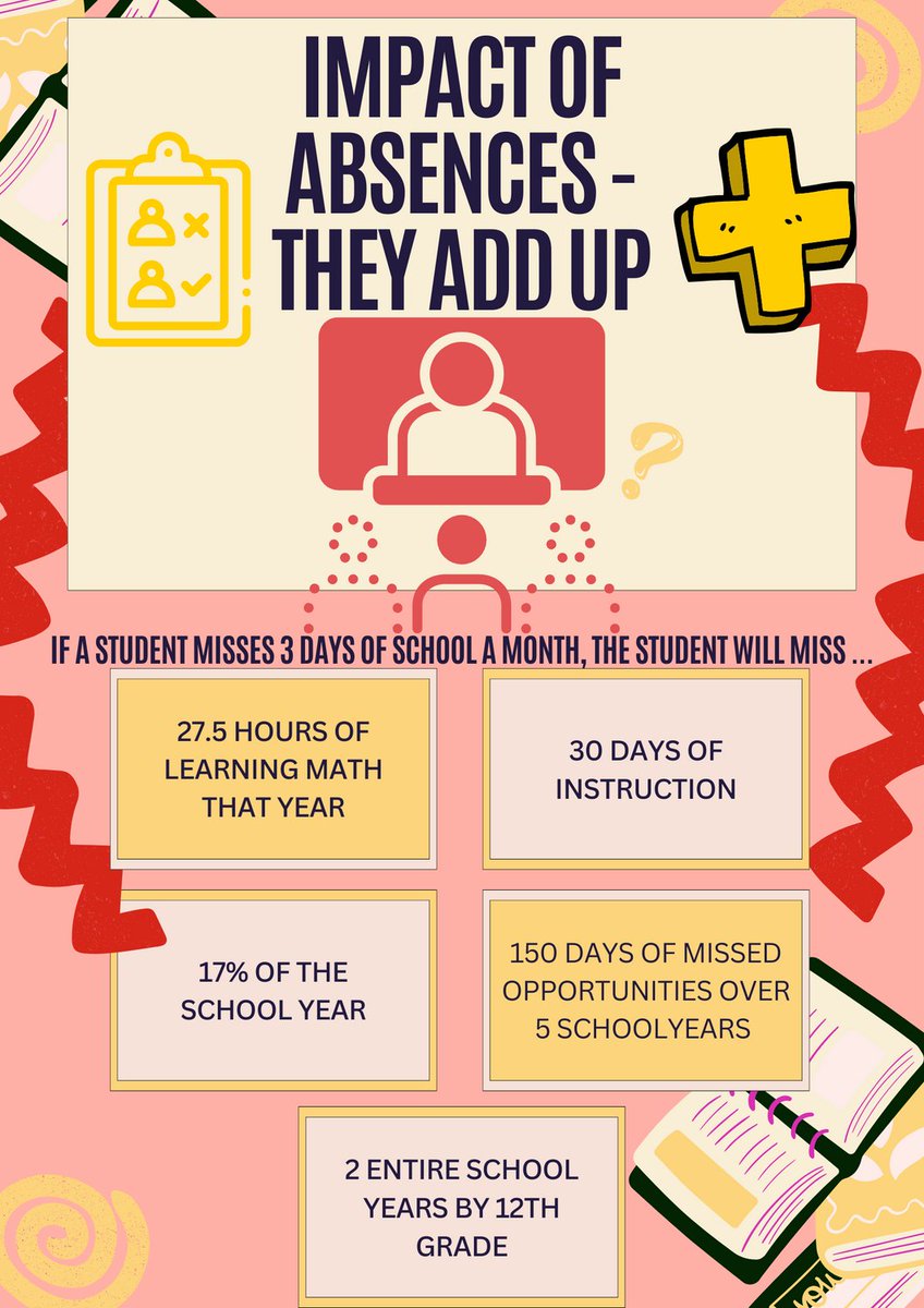 Absences add up #AttendanceMatters