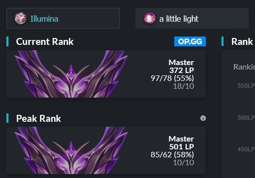 LuminousBinding's tweet photo. Heyaa! 🌙

I am still contracted with @BIGCLANgg until end of the year but they allowed me to explore options. 

LF Female/PL Div 3+/ERL Div 2+ teams.
Just DM me or contact me on discord (luminousbinding)

References: @MoSiTing_ @LoL_Outlandisch

RT = 💜 https://t.co/U4bATJsqgb