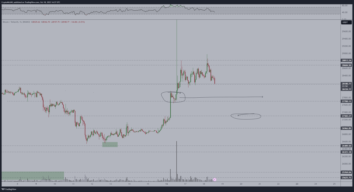Michaël van de Poppe tweet media