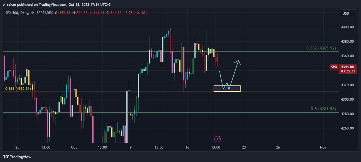 warrior_0719's tweet photo. i will keep add more and more $spx
bc i believe there will be big rally around the corner
watch 4320/4310 https://t.co/Tn1MXgGfio