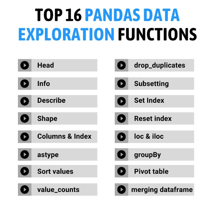 Top  #Pandas Data Exploration functions !🥳📊

✅Pandas is a popular Python library for #datamanipulation & analysis. It provides a wide range of functions & methods for exploring & analyzing data

🧵