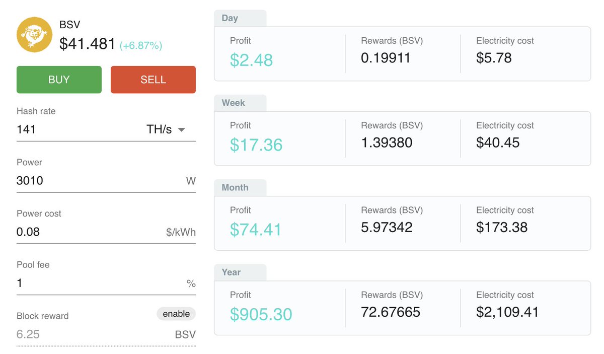 MineLikeAnApe's tweet photo. Mining profitability is quite good lately, measured in fiat terms. 

This is why we say to buy machines when they don't look profitable!

All of a sudden, they get very profitable, but if you wait until then, they're very expensive to buy. 

DM @supergoose821 for a formal quote! https://t.co/MZrrtDloVg