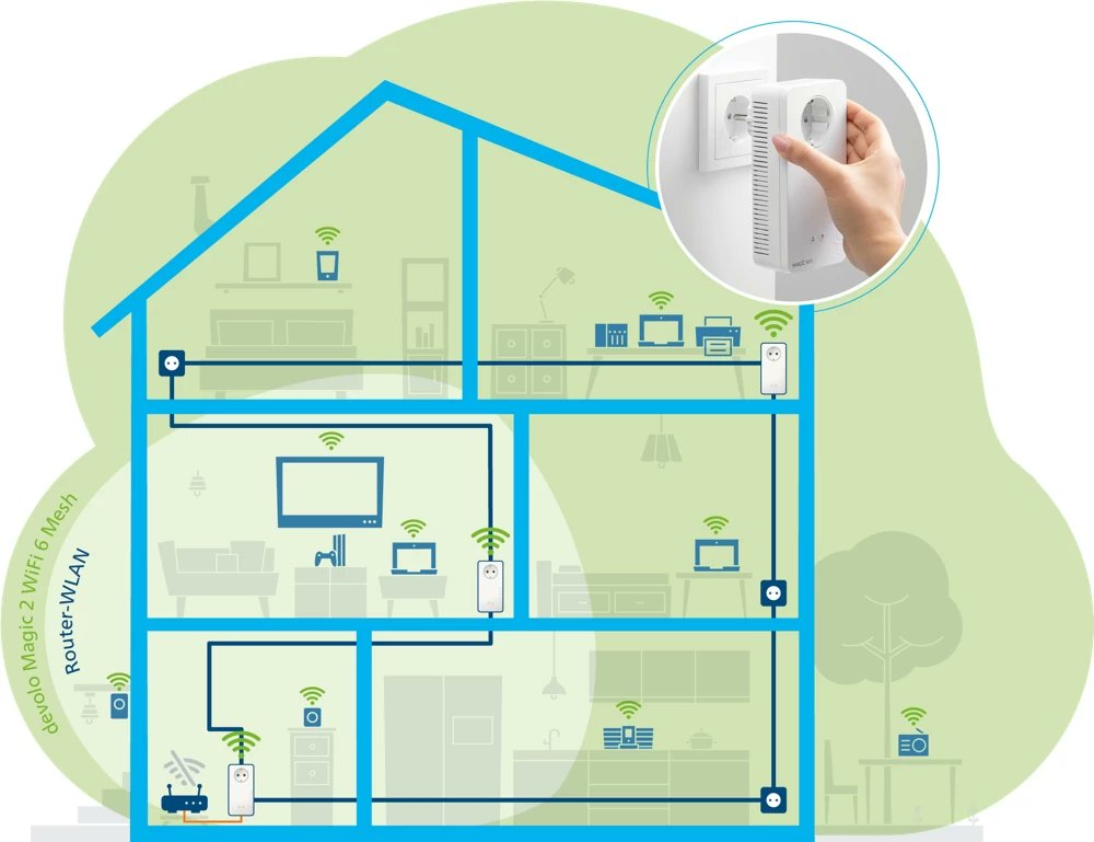 GreekAppleNews's tweet image. Η Devolo δίνει απαντήσεις στις πιο συχνές ερωτήσεις σχετικά με το WiFi #devolo - bit.ly/48Zo4L5