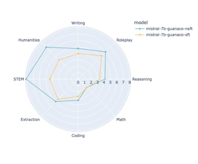 Omar Sanseviero tweet media