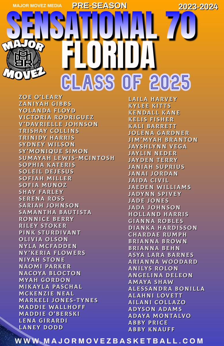 Major Movez Basketball Review #MMBR (@mmbr_coachgbell) on Twitter photo #MMBR Sensational 70 | Florida Girls
Class of 2025 | 2023-2024 Preview <a href="/MajorMovezMedia/">Major Movez Media</a> <a href="/MajorMovezTV/">Richmond Metro Sports</a>
<a href="/ZoeOleary22/">Zoe Oleary</a> <a href="/LailaHarvey24/">Laila Harvey</a> <a href="/KendallKane2025/">Kendall Kane</a> <a href="/Yolanda__Floyd/">Yolanda Floyd</a> <a href="/FisherKelis/">Kelis Fisherβ¨</a> <a href="/RoseJaida1/">Jaida M Civil....2025π</a> <a href="/JanaiJordan2/">Janai Jordan</a> <a href="/NederJaylin/">Jaylin Neder</a> <a href="/TrishayCollins/">Trishay Collins</a> <a href="/TrinidyHarris/">Trinidy Harris</a> <a href="/GardnerJolena/">Flojo13</a> <a href="/jayshlynn/">Jayshlynn Vega</a> #MMBR Sensational 70 | Florida Girls
Class of 2025 | 2023-2024 Preview <a href="/MajorMovezMedia/">Major Movez Media</a> <a href="/MajorMovezTV/">Richmond Metro Sports</a>
<a href="/ZoeOleary22/">Zoe Oleary</a> <a href="/LailaHarvey24/">Laila Harvey</a> <a href="/KendallKane2025/">Kendall Kane</a> <a href="/Yolanda__Floyd/">Yolanda Floyd</a> <a href="/FisherKelis/">Kelis Fisherβ¨</a> <a href="/RoseJaida1/">Jaida M Civil....2025π</a> <a href="/JanaiJordan2/">Janai Jordan</a> <a href="/NederJaylin/">Jaylin Neder</a> <a href="/TrishayCollins/">Trishay Collins</a> <a href="/TrinidyHarris/">Trinidy Harris</a> <a href="/GardnerJolena/">Flojo13</a> <a href="/jayshlynn/">Jayshlynn Vega</a>