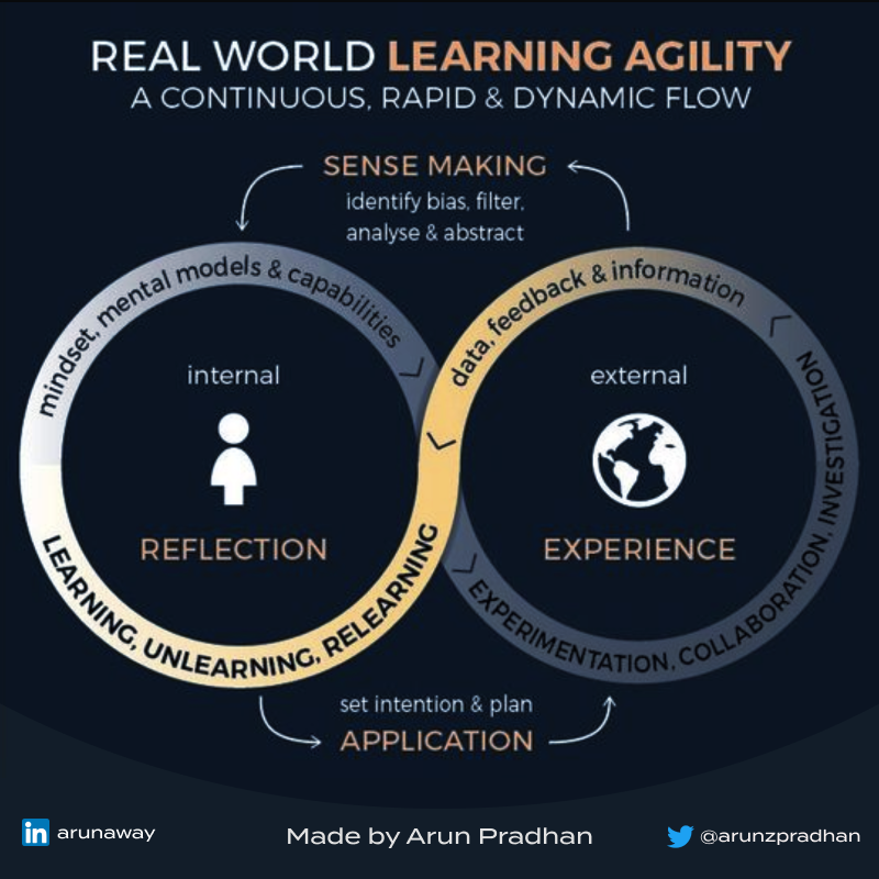arize_digital's tweet photo. @arunzpradhan bfully explains Learning Agility - the ability  to continually and rapidly learn, unlearn, and relearn mental models and practices from a variety of experiences, people, &amp; sources, &amp; to apply that learning in new &amp; changing contexts to achieve desired results.#LandD https://t.co/AppaEcFuUP
