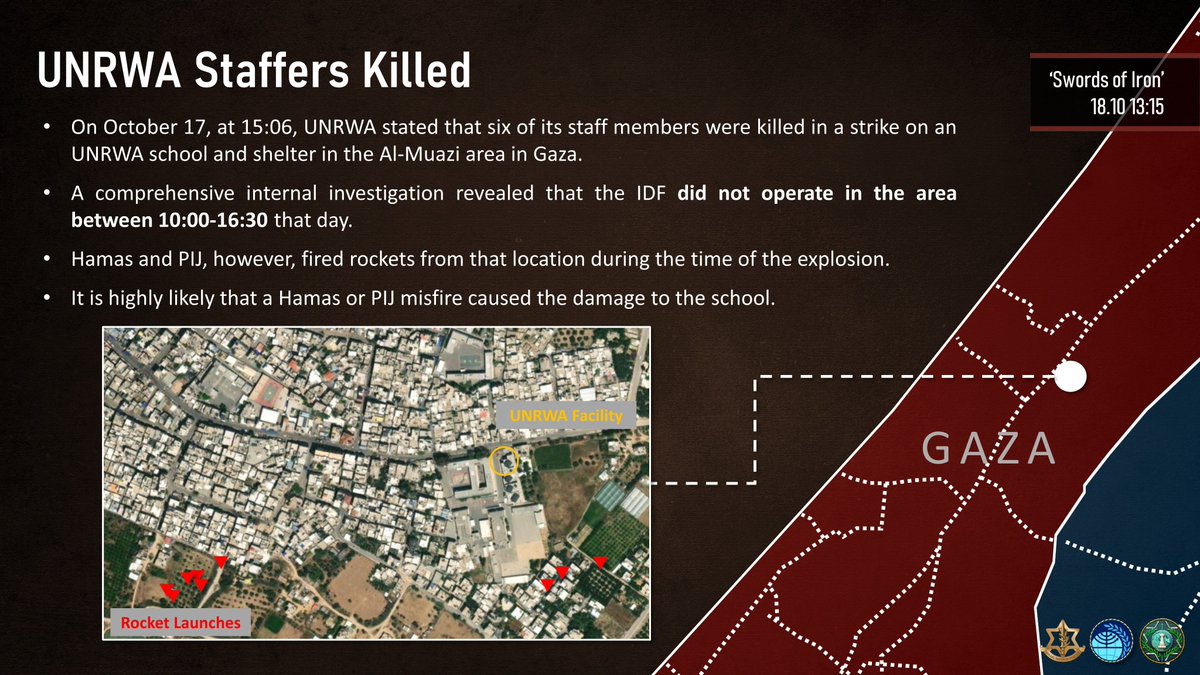 More innocent people in Gaza killed by a misfired Hamas rocket. This time on an UNRWA school.

Since the beginning of Swords of Iron, over 7,100 rockets have been launched at Israel. Approximately 6-10% fall short within Gaza. 

When they fall in Gaza, there is no early warning