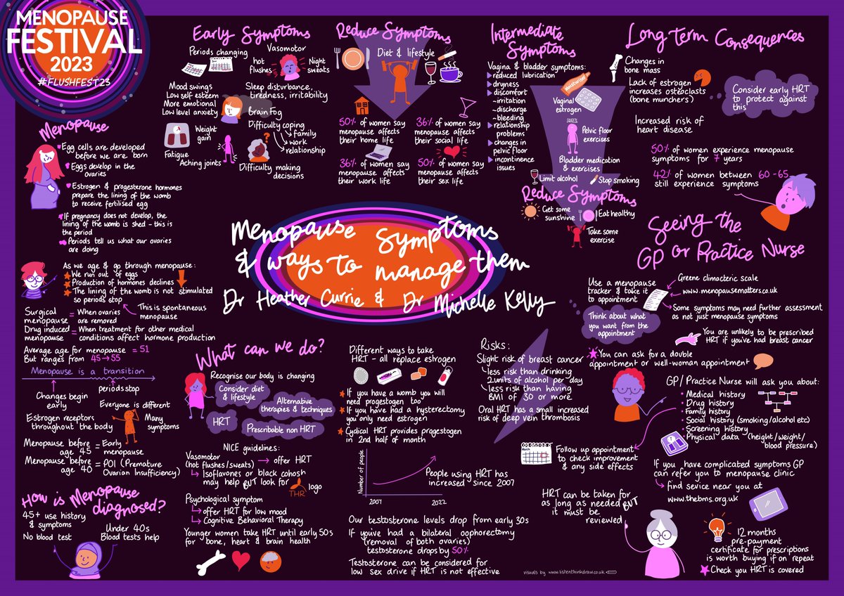 Menopause Café tweet media