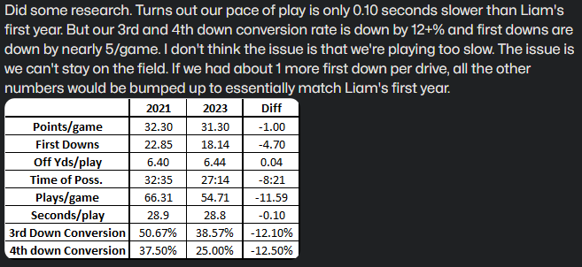 TheManFlower's tweet photo. @AdamLuckettKSR I did some research you might want to look further into. Could be a neat data driven article. https://t.co/UAyPc7fOHR