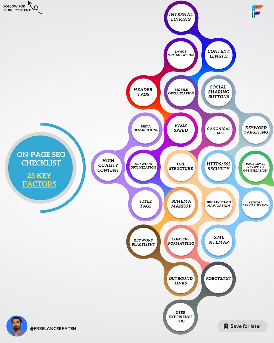 Freelancerfateh's tweet image. ULTIMATE GUIDE FOR ON PAGE SEO- 25 KEY Ranking Factors

Follow @freelancerfateh for more such content

#onpageseo
#seochecklist 
#seoguide
#seotips
#OnpageFactors