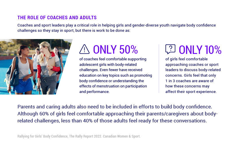 For girls, developing body confidence can be hard. Body neutrality offers a powerful alternative by allowing people to focus more on what their bodies can do rather than how they look. Learn how body confidence impact girls in sport: womenandsport.ca/rally-report-2…