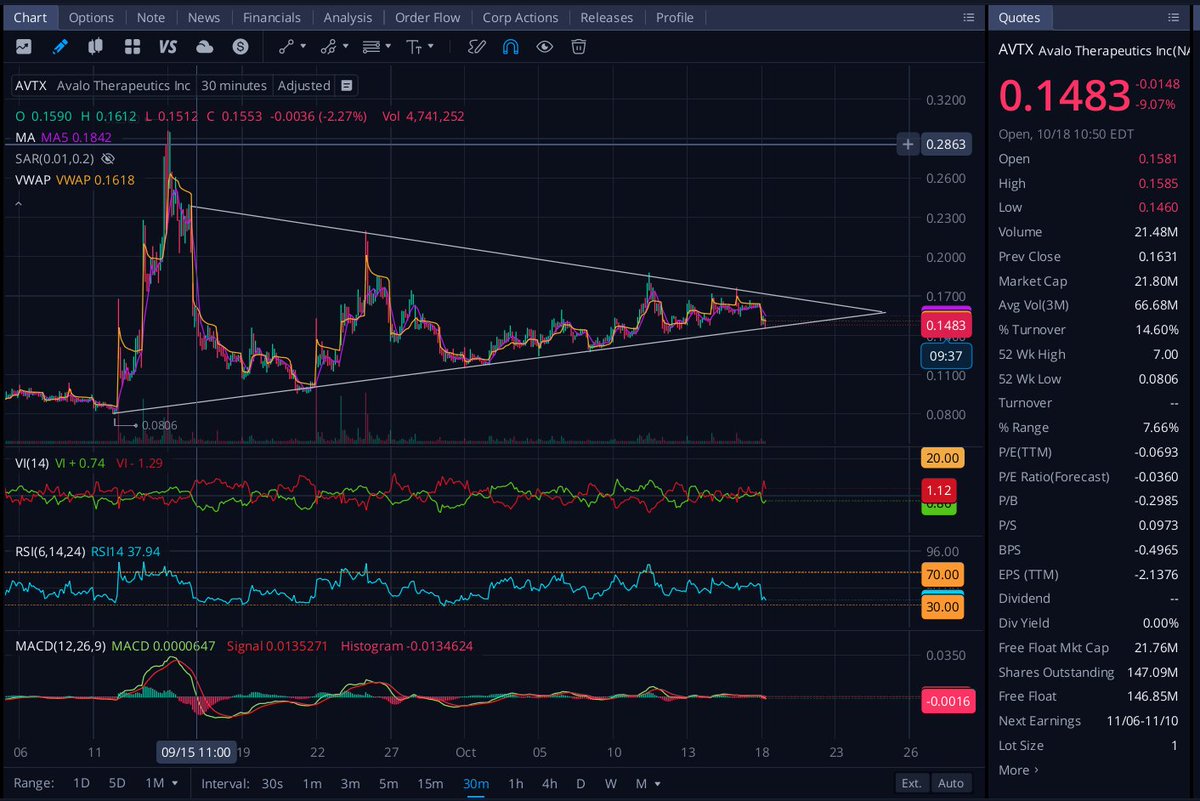 MooonNuggets's tweet photo. Accumulation . . be PAYtient.  $AVTX https://t.co/TQQMh1TuuH