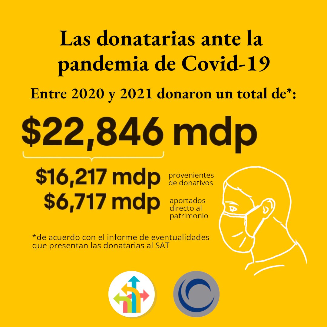 rutasfortalecer's tweet image. Conoce más en el capítulo 4 de Generosidad en México III o en rutasparafortalecer.org/recursos/gmiii

Gracias al apoyo de: Citibanamex, Cemex, Fundación Femsa, Nacional Monte de Piedad y Fundación Kaluz 
 
#GenerosidadEnMexicoIII #DatosDelSector #Filantropía