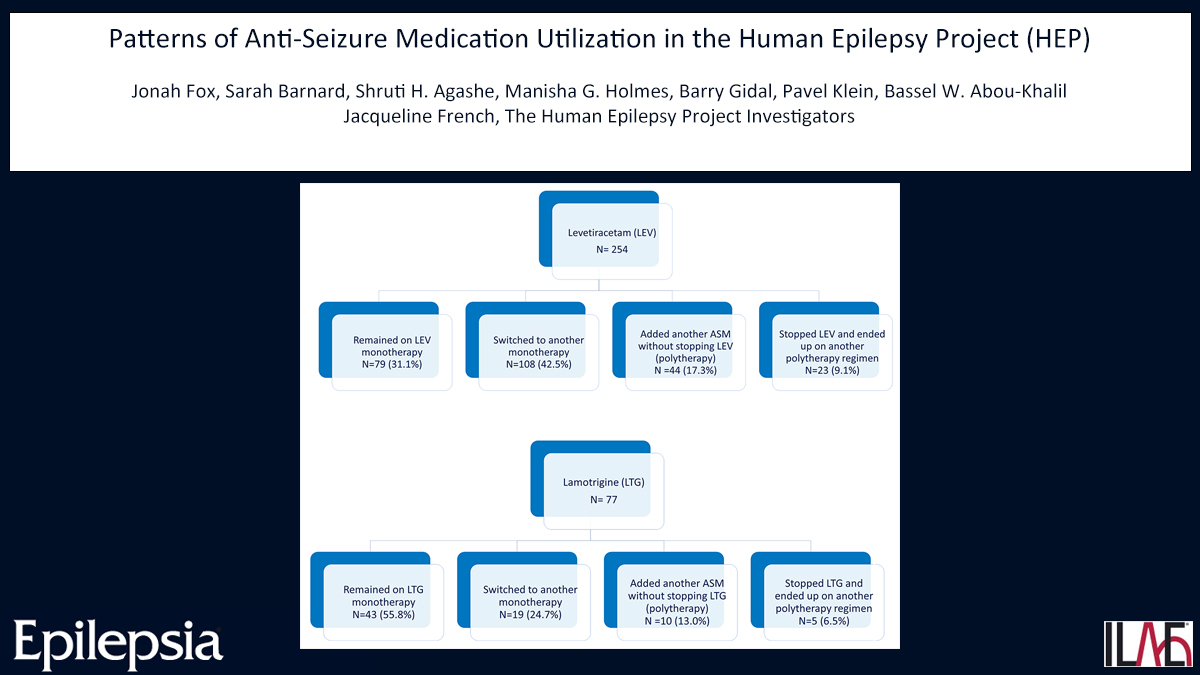 Epilepsia (@epilepsiajourn) on Twitter photo Key point: Most patients ultimately discontinue their initially prescribed anti-seizure medication.
doi.org/10.1111/epi.17…
#epilepsy #naturalhistory, #polytherapy, #sequentialmonotherapy #HumanEpilepsyProject #AntiSeizureMedication #ILAE <a href="/IlaeWeb/">International League Against Epilepsy</a> @epilepsiajourn <a href="/WileyNeuro/">Wiley Neuro</a> Key point: Most patients ultimately discontinue their initially prescribed anti-seizure medication.
doi.org/10.1111/epi.17…
#epilepsy #naturalhistory, #polytherapy, #sequentialmonotherapy #HumanEpilepsyProject #AntiSeizureMedication #ILAE <a href="/IlaeWeb/">International League Against Epilepsy</a> @epilepsiajourn <a href="/WileyNeuro/">Wiley Neuro</a>