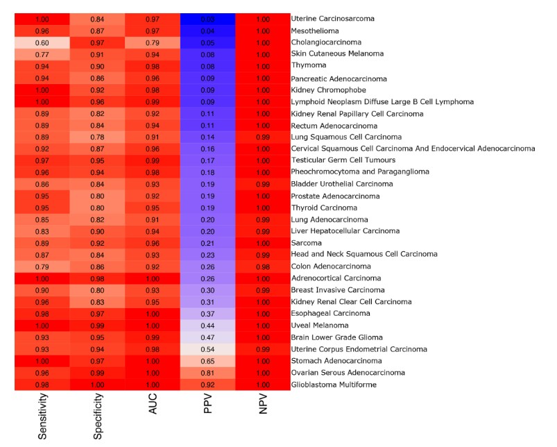 Many reports showing that human cancers have a distinctive microbiome are based on flawed data that, upon re-analysis, completely overturns the original findings. Learn more in <a href="/mbiojournal/">mBio</a>: asm.social/1w4
