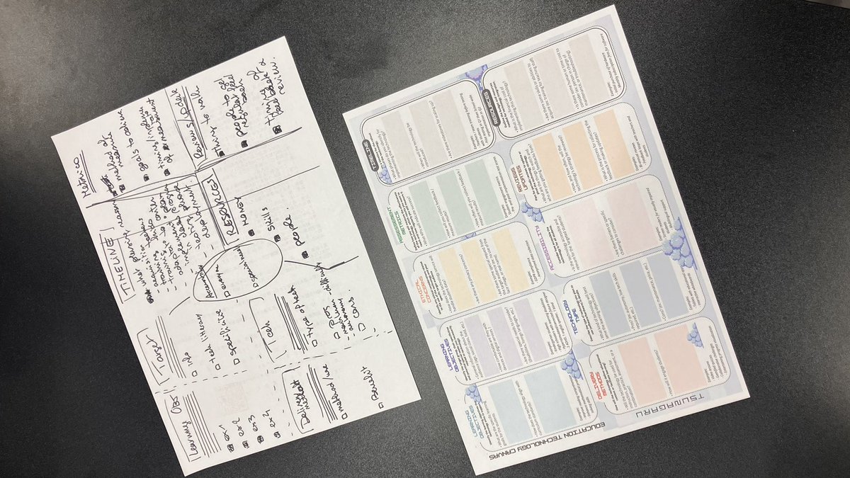 AliceBallePro's tweet photo. Today, I succeeded to go all the way from thinking the content, drafting the framework and designing the canvas. 
This. Is. Satisfying.
For an #endemic #workshop in #osaka with @tsunagaru_0507 https://t.co/6eA3PZrsEV