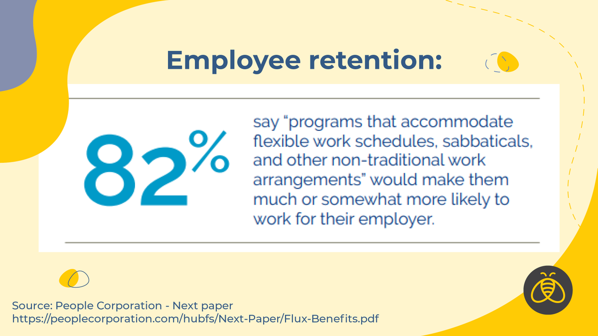 bbdcanada's tweet image. "In our view, plan sponsorship has the potential to play an outsized role in the war for talent, as that relationship continues to evolve."

#FlexibleWorkArrangements continue to be a key #AttractionandRetention tool. Learn more: @peoplecorp Next Paper: hubs.ly/Q022LZHX0
