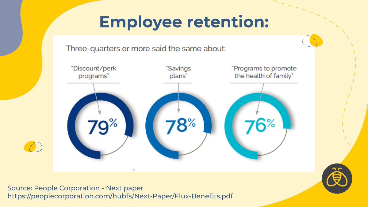 bbdcanada's tweet image. "In our view, plan sponsorship has the potential to play an outsized role in the war for talent, as that relationship continues to evolve."

#FlexibleWorkArrangements continue to be a key #AttractionandRetention tool. Learn more: @peoplecorp Next Paper: hubs.ly/Q022LZHX0
