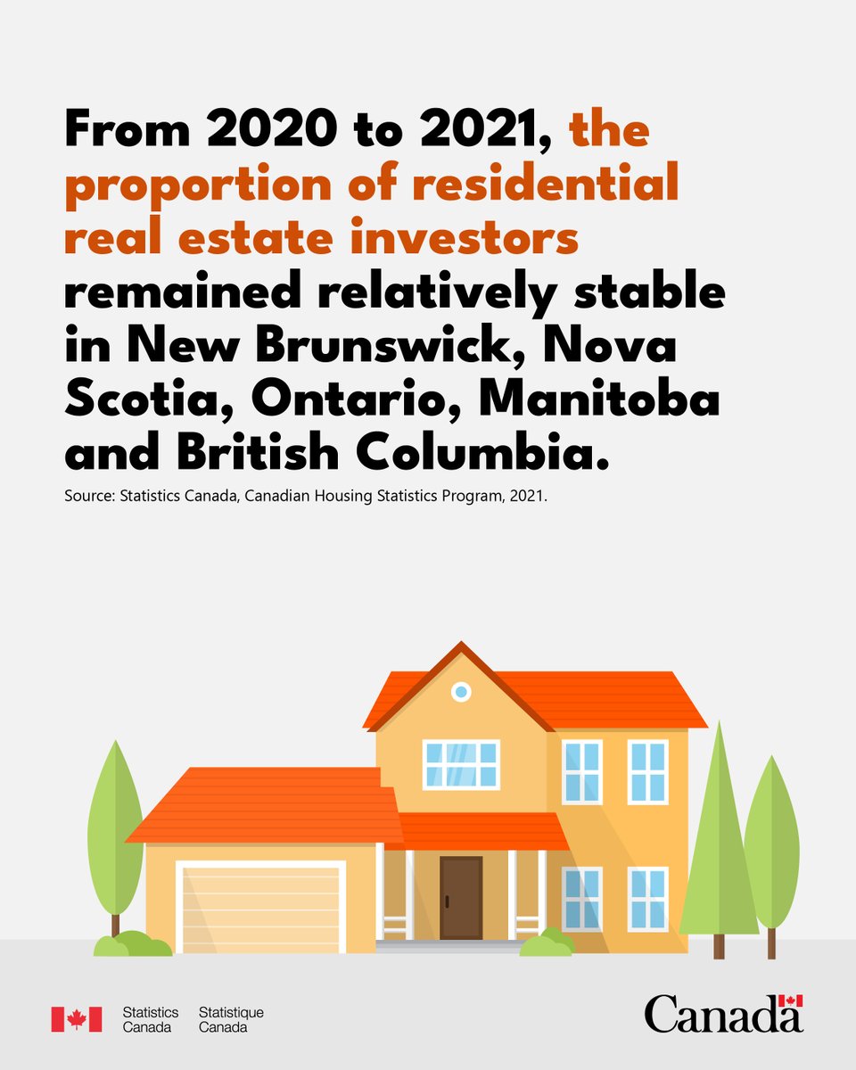 A new article from the Canadian #Housing Statistics Program provides data on investors and their investment properties for some provinces. 🏘️ Read it here: www150.statcan.gc.ca/n1/daily-quoti…. #CdnHousing